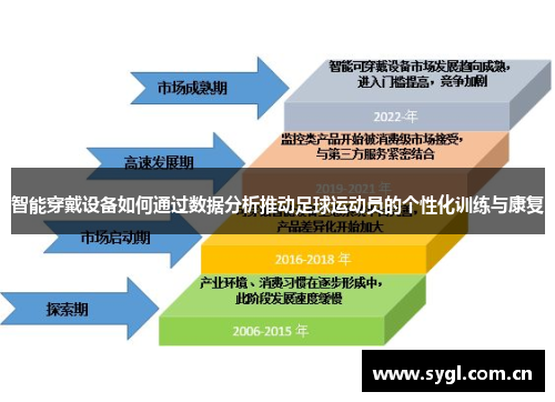 智能穿戴设备如何通过数据分析推动足球运动员的个性化训练与康复
